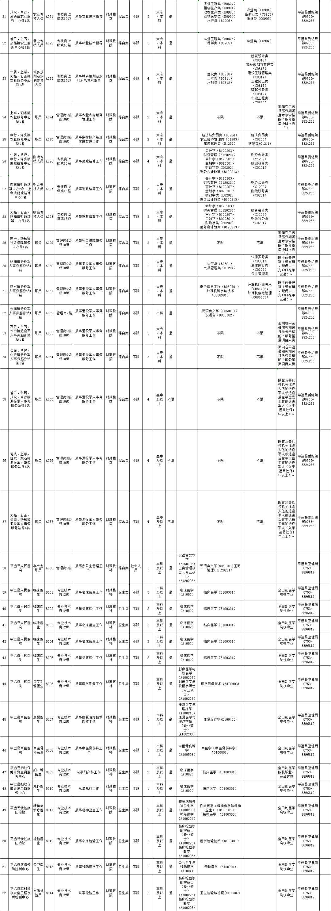 南京事业单位文员招骋(南京事业编制招聘2020)