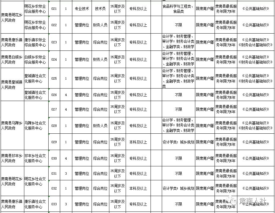 南京事业单位文员招骋(南京事业编制招聘2020)