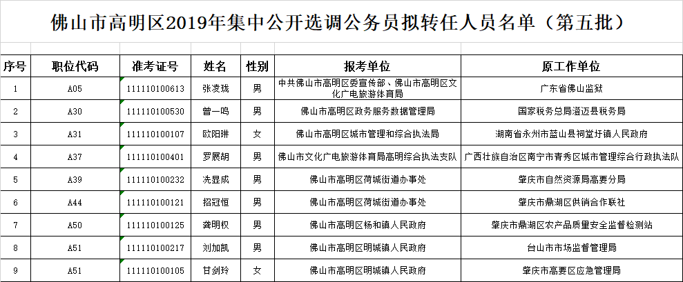 事业单位选调进入考察(选调生考察组到学校考察什么)