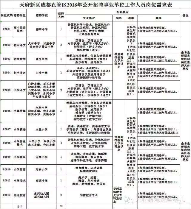 四川广安事业单位转岗规定(关于事业单位职称转岗的规定)