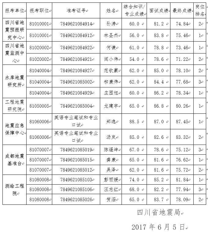 四川事业单位打印(四川事业单位考试报名)