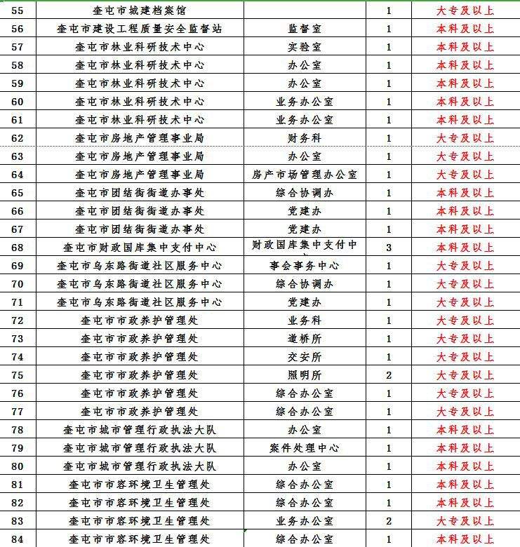 新疆2017年事业单位招聘公告(2020年伊犁州事业单位招聘职位表)
