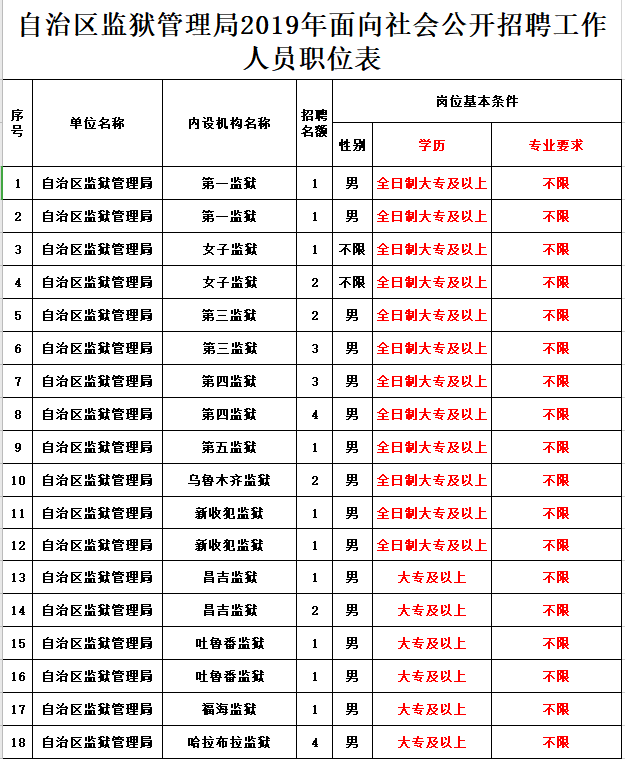 新疆2017年事业单位招聘公告(2020年伊犁州事业单位招聘职位表)