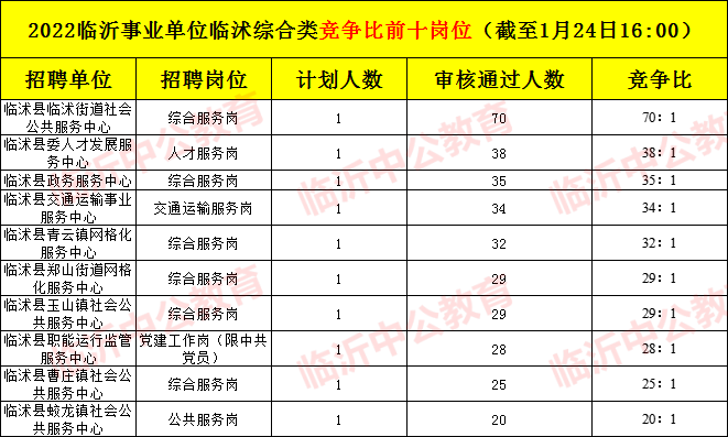 临沭县事业单位报名入口(2021年临沭卫生类事业编招聘)