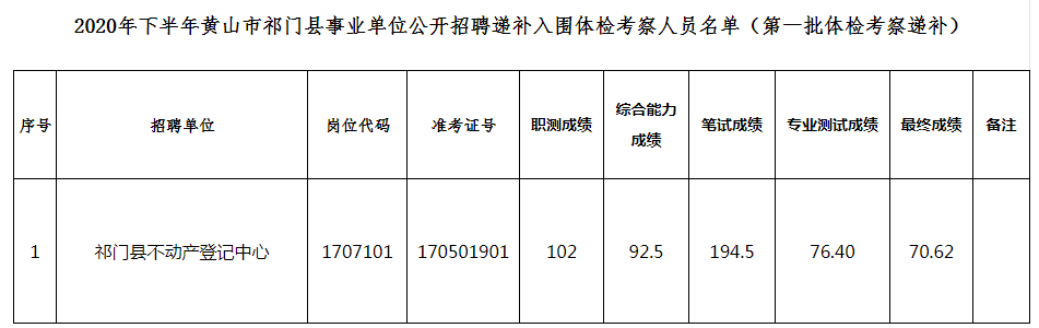 黄山市市直事业单位招聘(黄山市事业单位招聘2022年)