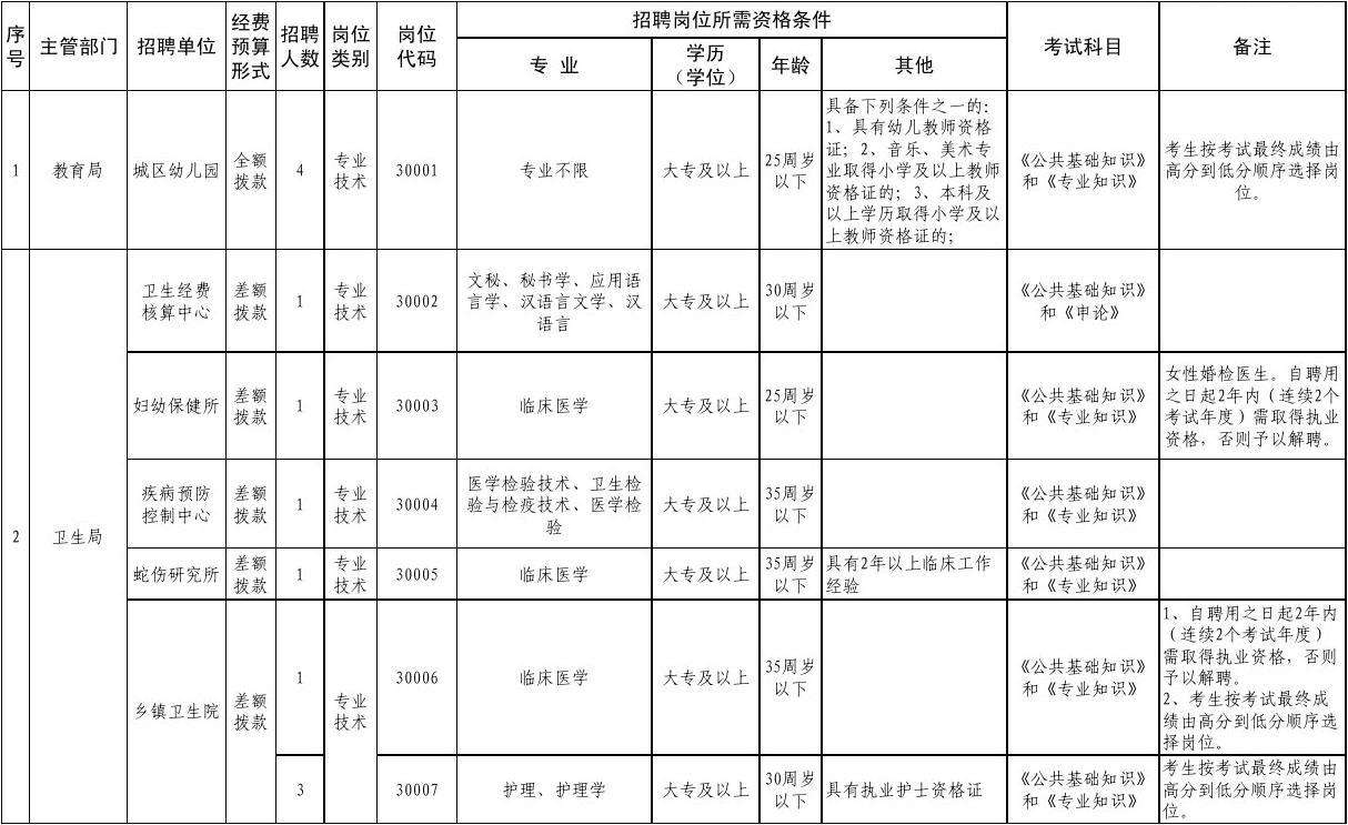 黄山市市直事业单位招聘(黄山市事业单位招聘2022年)