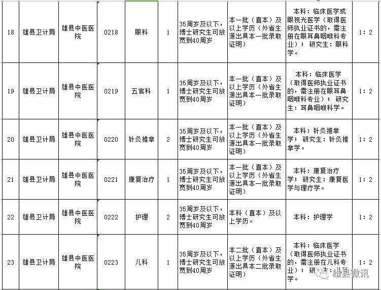 县中医院是事业单位吗(2020全面取消事业编制)