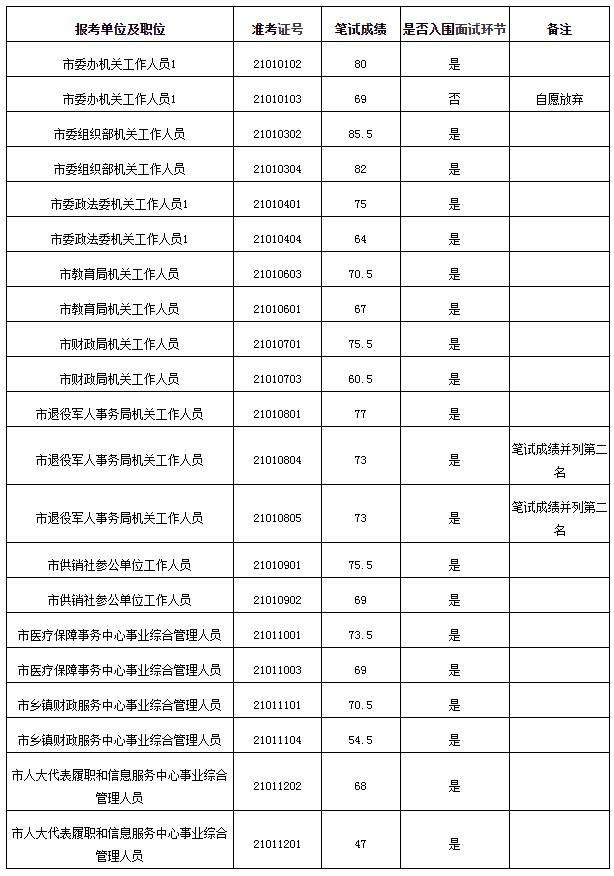 湘潭事业单位公示(湘潭市交通运输局事业单位公示)