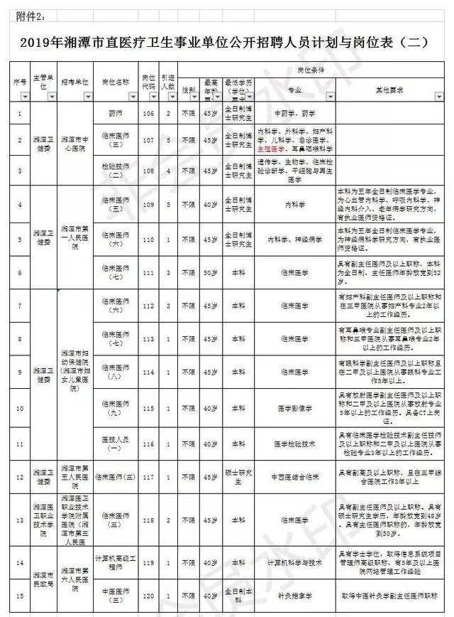 湘潭事业单位公示(湘潭市交通运输局事业单位公示)