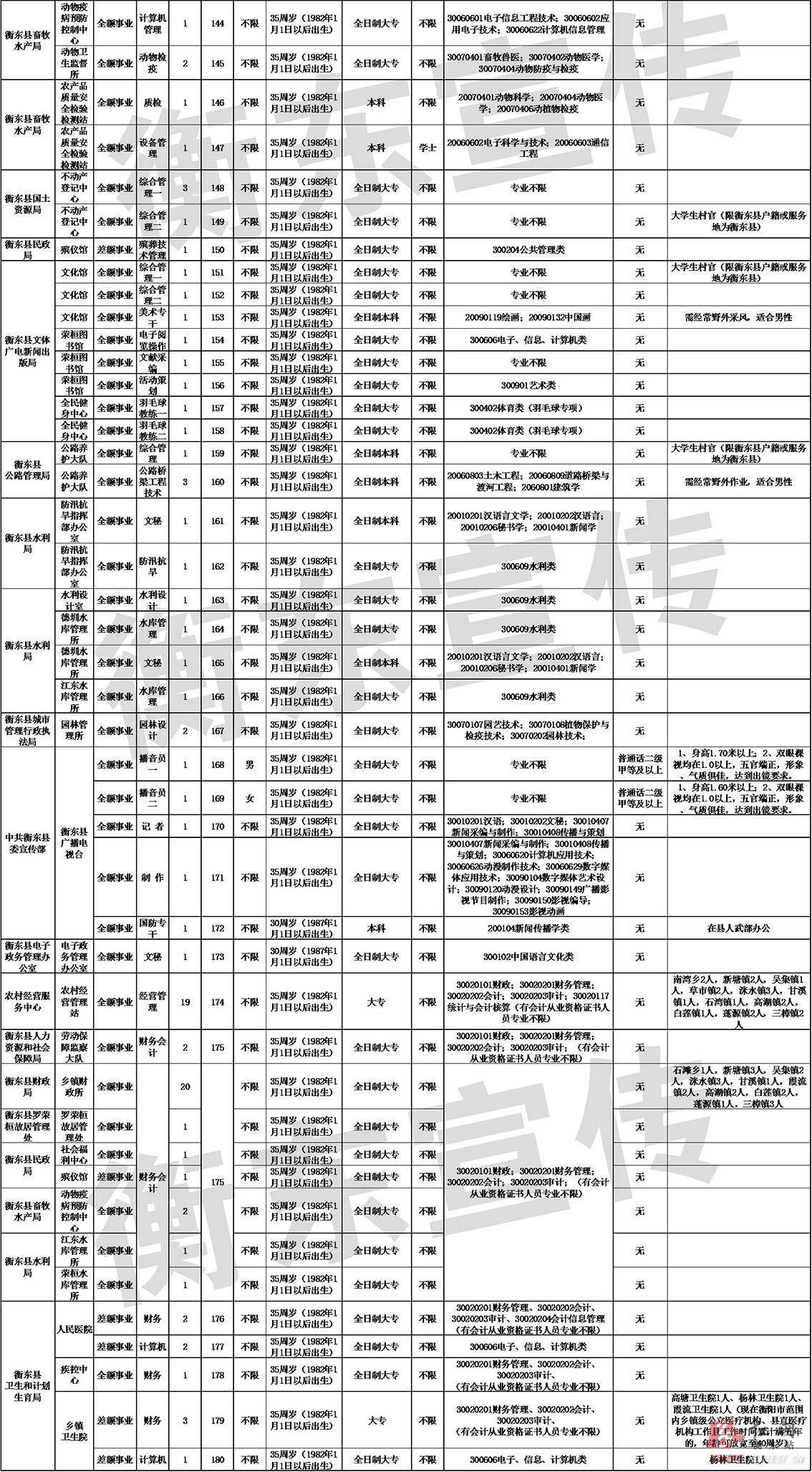 2017年7月事业单位(2017年12月赤峰事业单位真题)