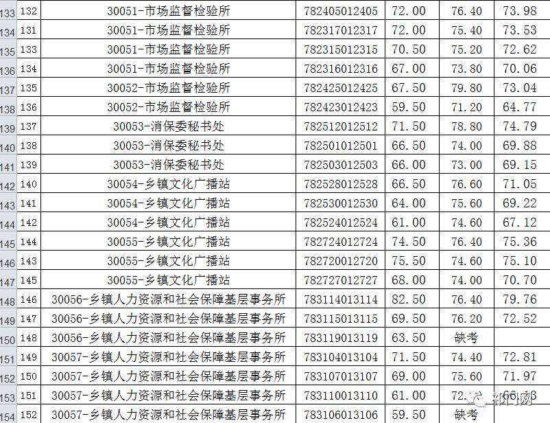 2017年7月事业单位(2017年12月赤峰事业单位真题)