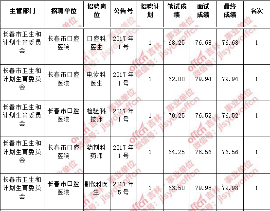 修武县事业单位多少分(修武县2021年人事招聘)