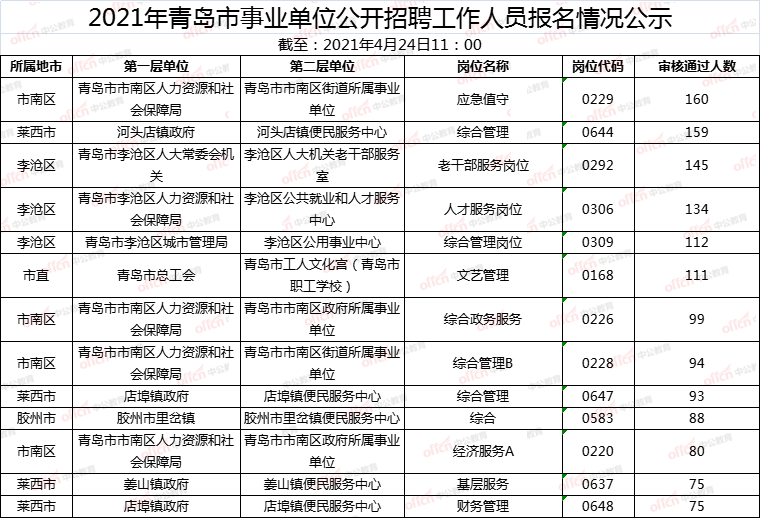 关于2016年青岛市事业单位成绩查询时间的信息