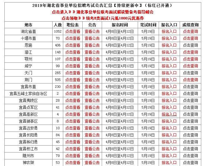 关于2016年青岛市事业单位成绩查询时间的信息