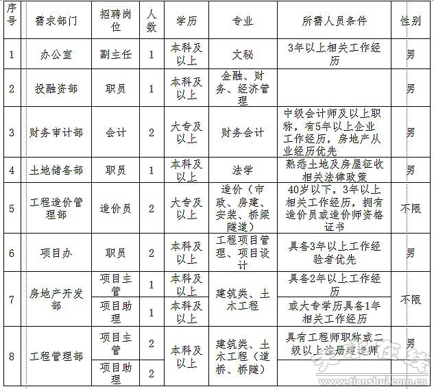 天水2018事业单位(2018年天水事业单位职位表)