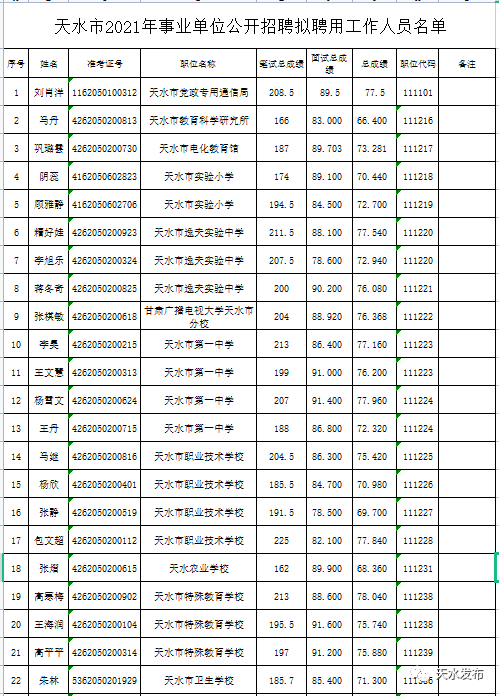 天水2018事业单位(2018年天水事业单位职位表)