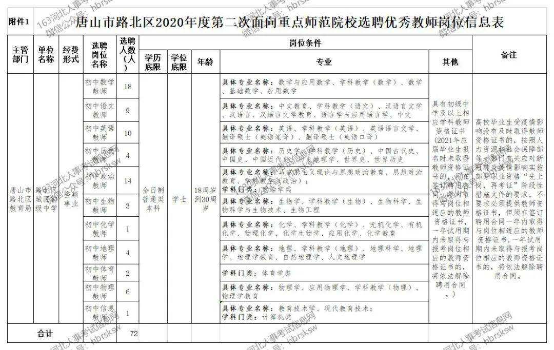 唐山市事业单位人员招聘(唐山市事业编制工资多少钱)