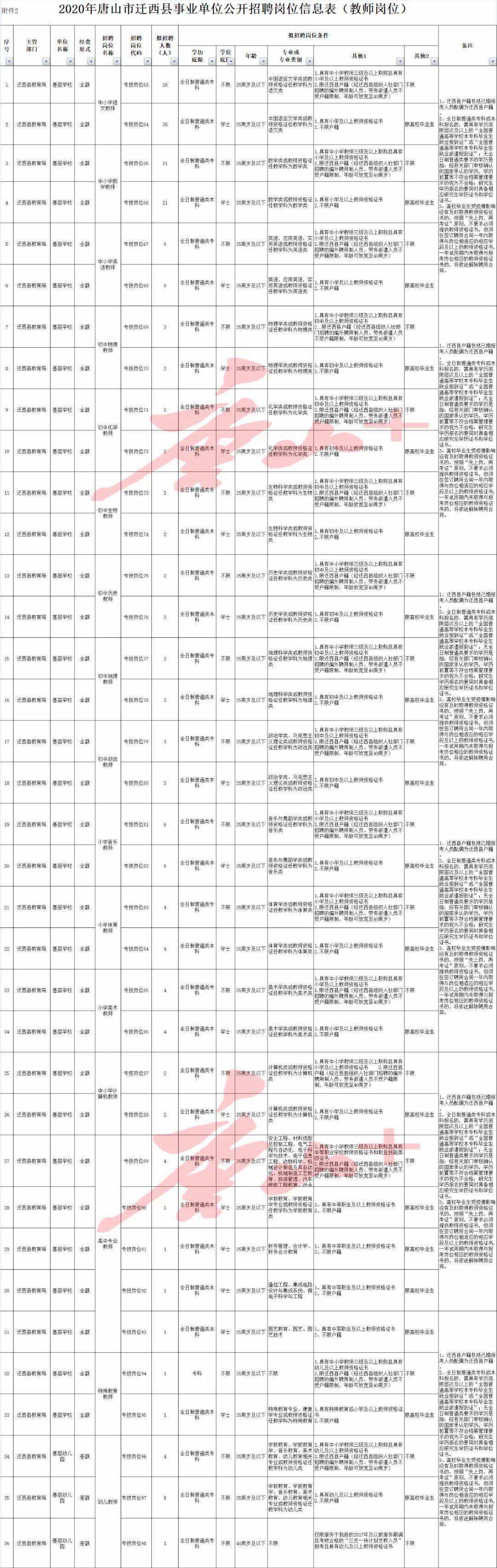 唐山市事业单位人员招聘(唐山市事业编制工资多少钱)