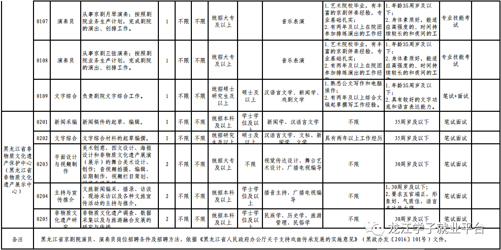 关于平面设计事业单位招聘的信息