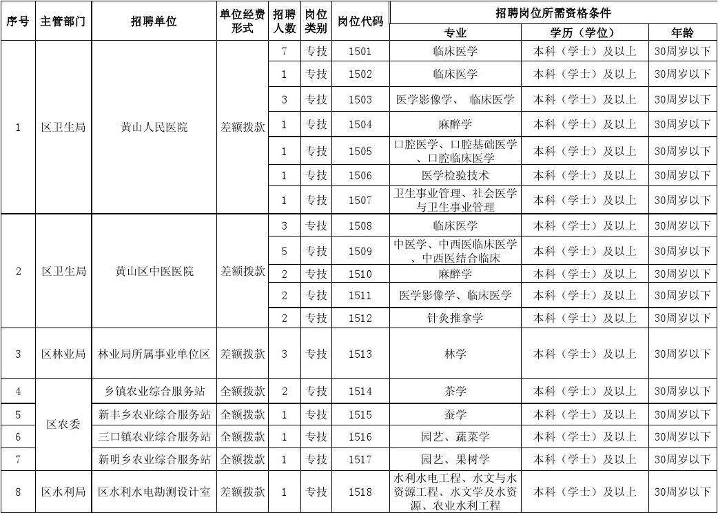 黄山市事业单位在线(2021事业单位报名入口)