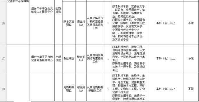 烟台事业单位报考(烟台市企事业单位招聘)