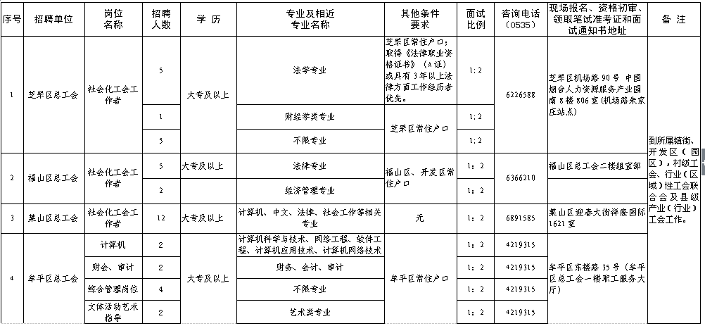 烟台事业单位报考(烟台市企事业单位招聘)