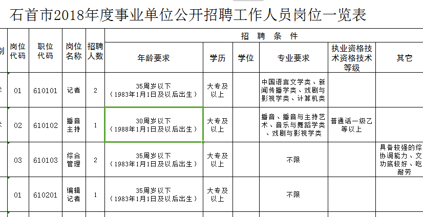 荆州区事业单位住宿(荆州招聘网最新招聘信息)