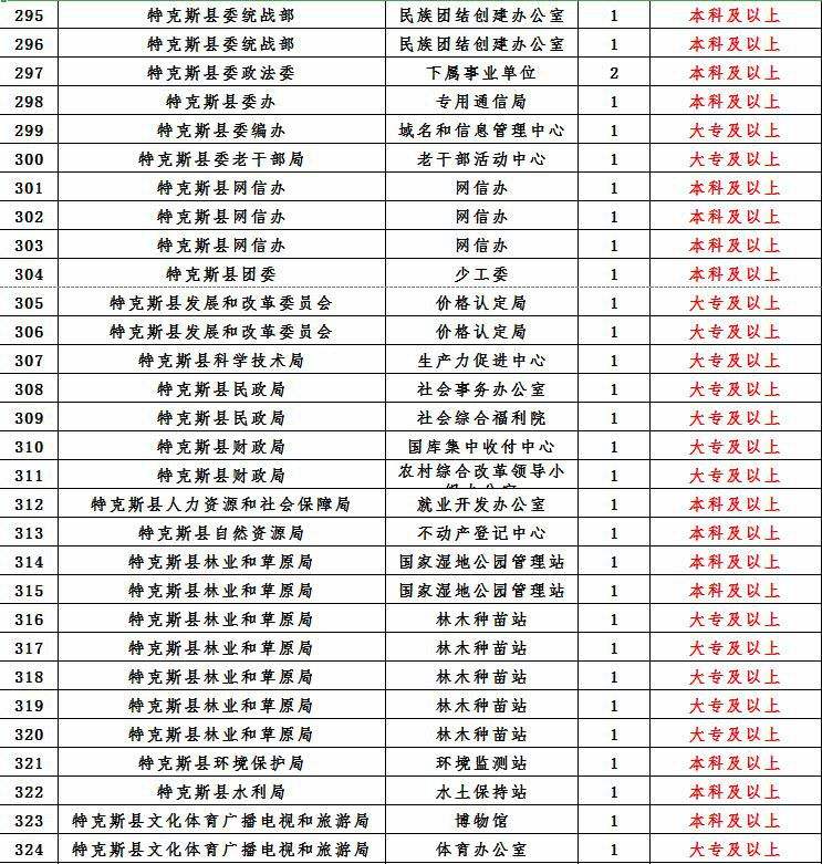 2016伊犁事业单位招聘(伊宁市2020年招聘事业编警察)