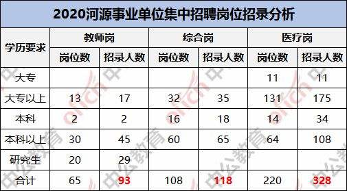 广东紫金事业单位(紫金县公务员招聘网)