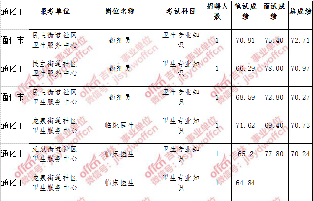 关于2017无极事业单位考试的信息