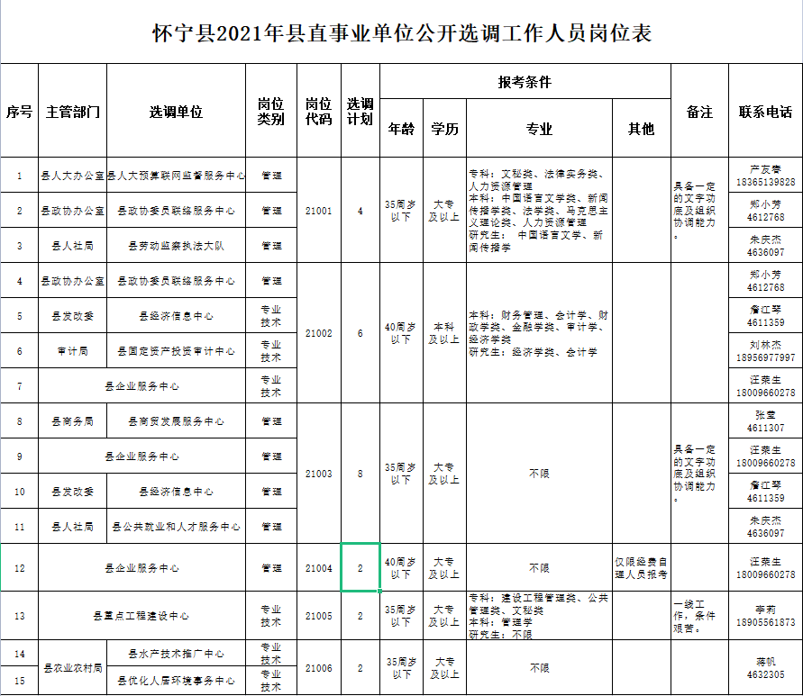 怀宁事业单位体检(怀宁县社会保障局官网)