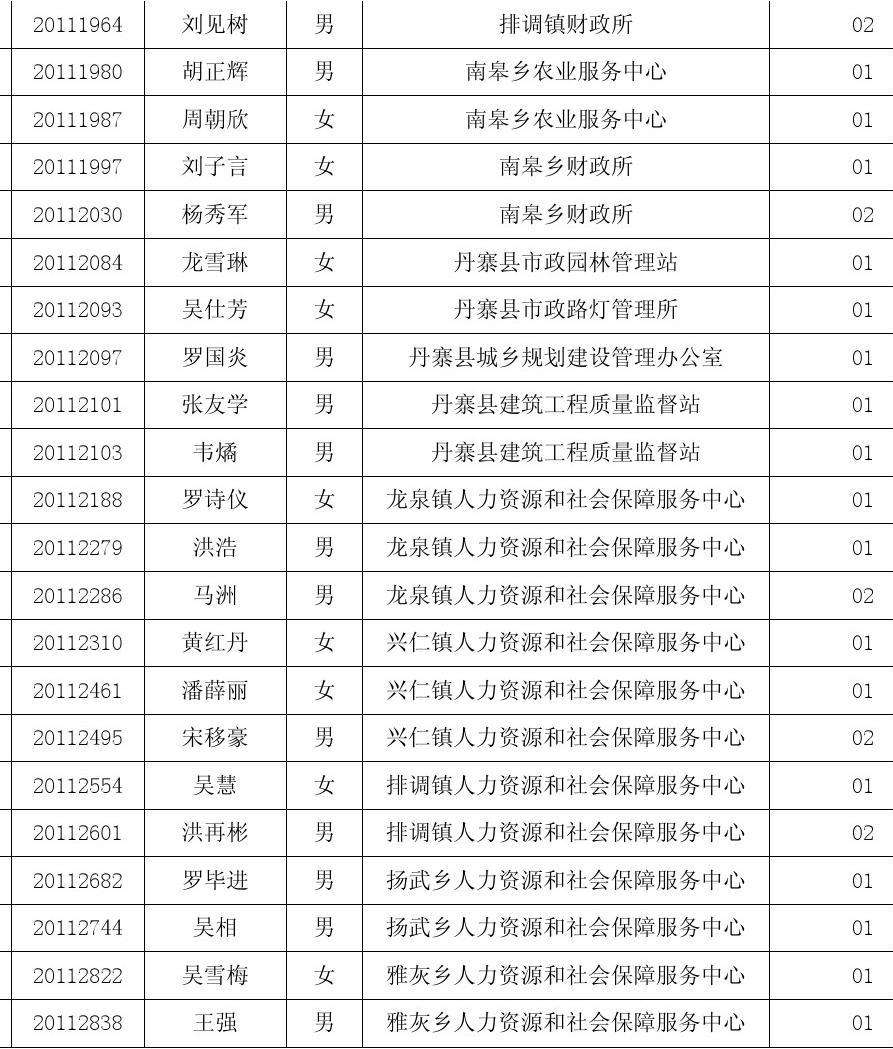 怀宁事业单位体检(怀宁县社会保障局官网)