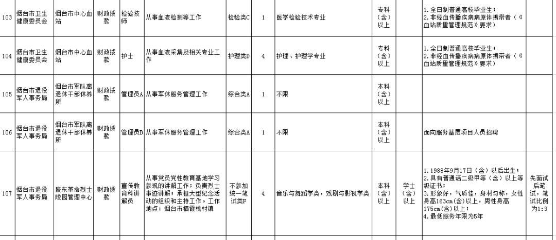 中公烟台事业单位招聘信息网的简单介绍