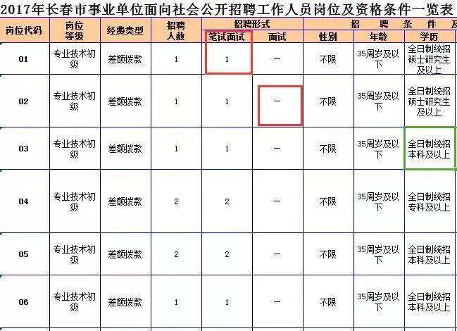 西乡县事业单位招聘(西乡县人社局招聘信息)