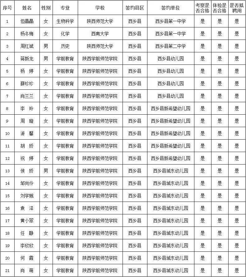 西乡县事业单位招聘(西乡县人社局招聘信息)