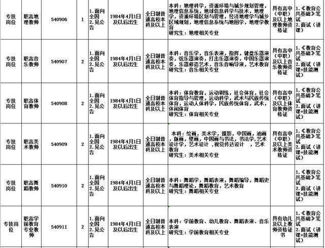 临西事业单位教师招聘(2020临西县单位招聘)