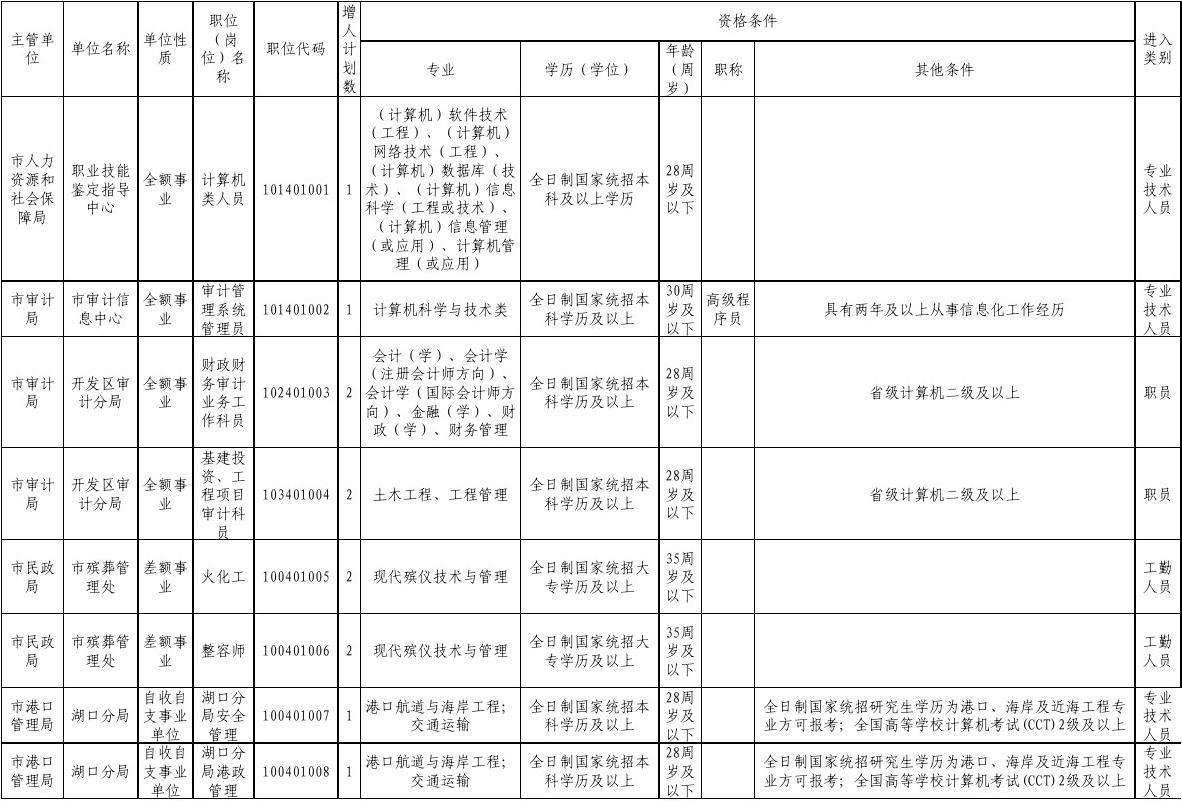 九江事业单位(九江事业单位录取名单)