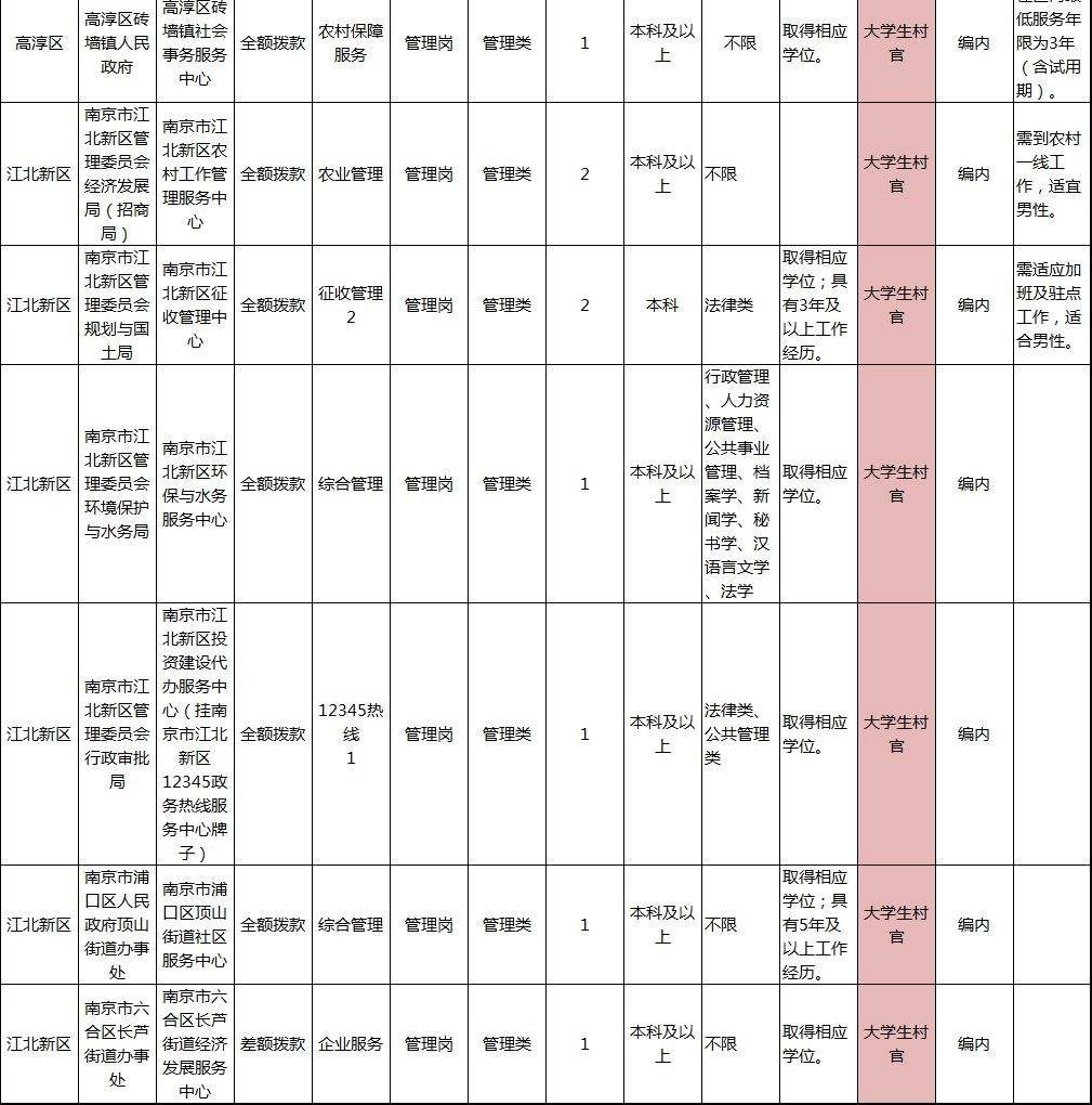 汶上县事业单位招聘报考人数(2020年汶上县事业编招聘公告)