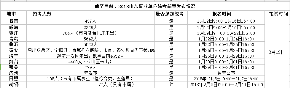 关于2018江苏事业单位统考的信息