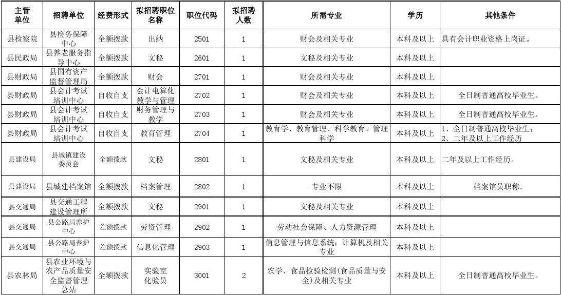 宁海县事业单位副职(宁海最新县管拟任干部)