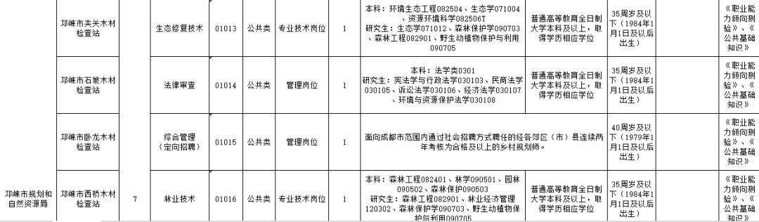 崇州事业单位考试地点(崇州2020年锅炉复审时间)