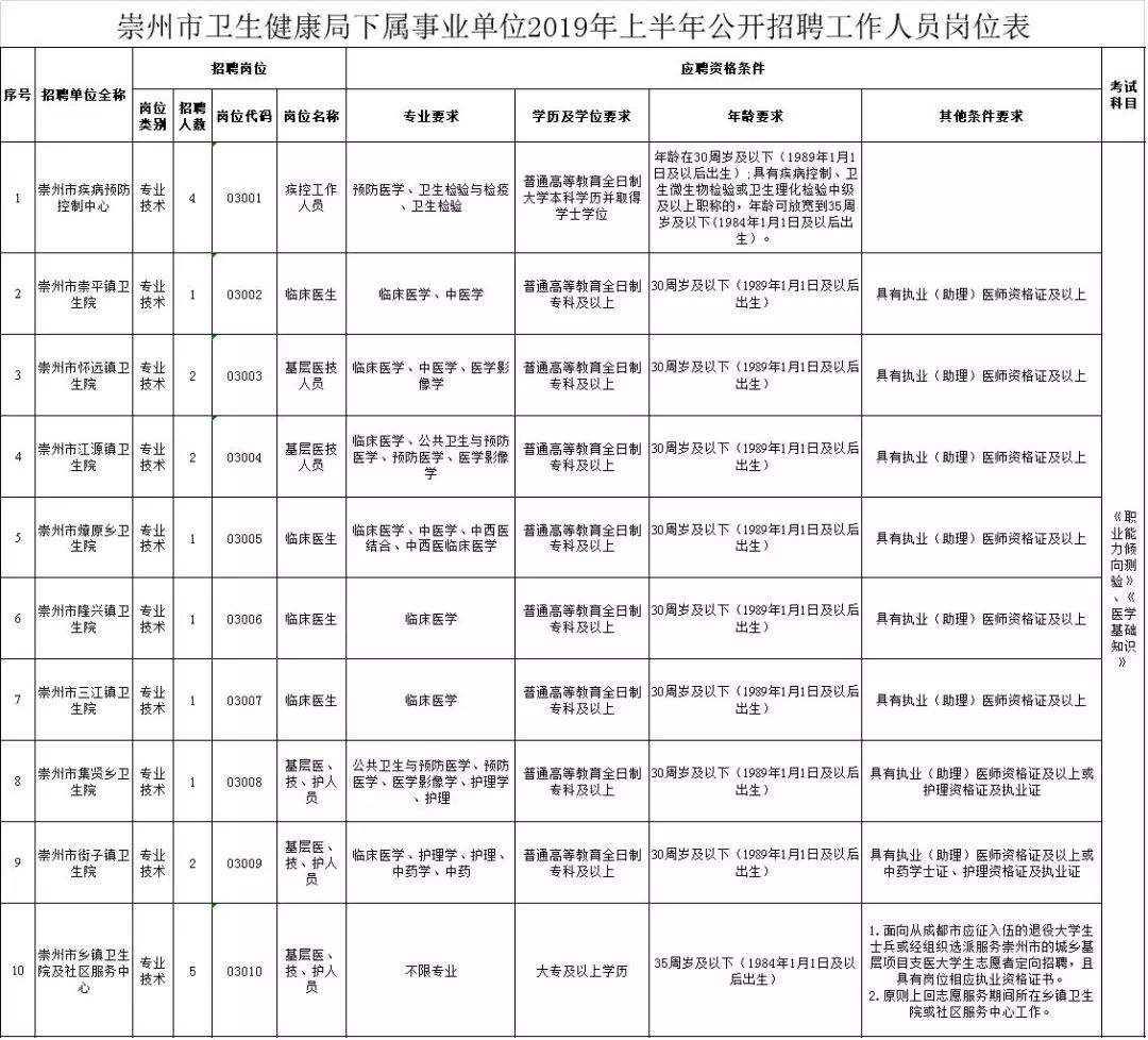 崇州事业单位考试地点(崇州2020年锅炉复审时间)