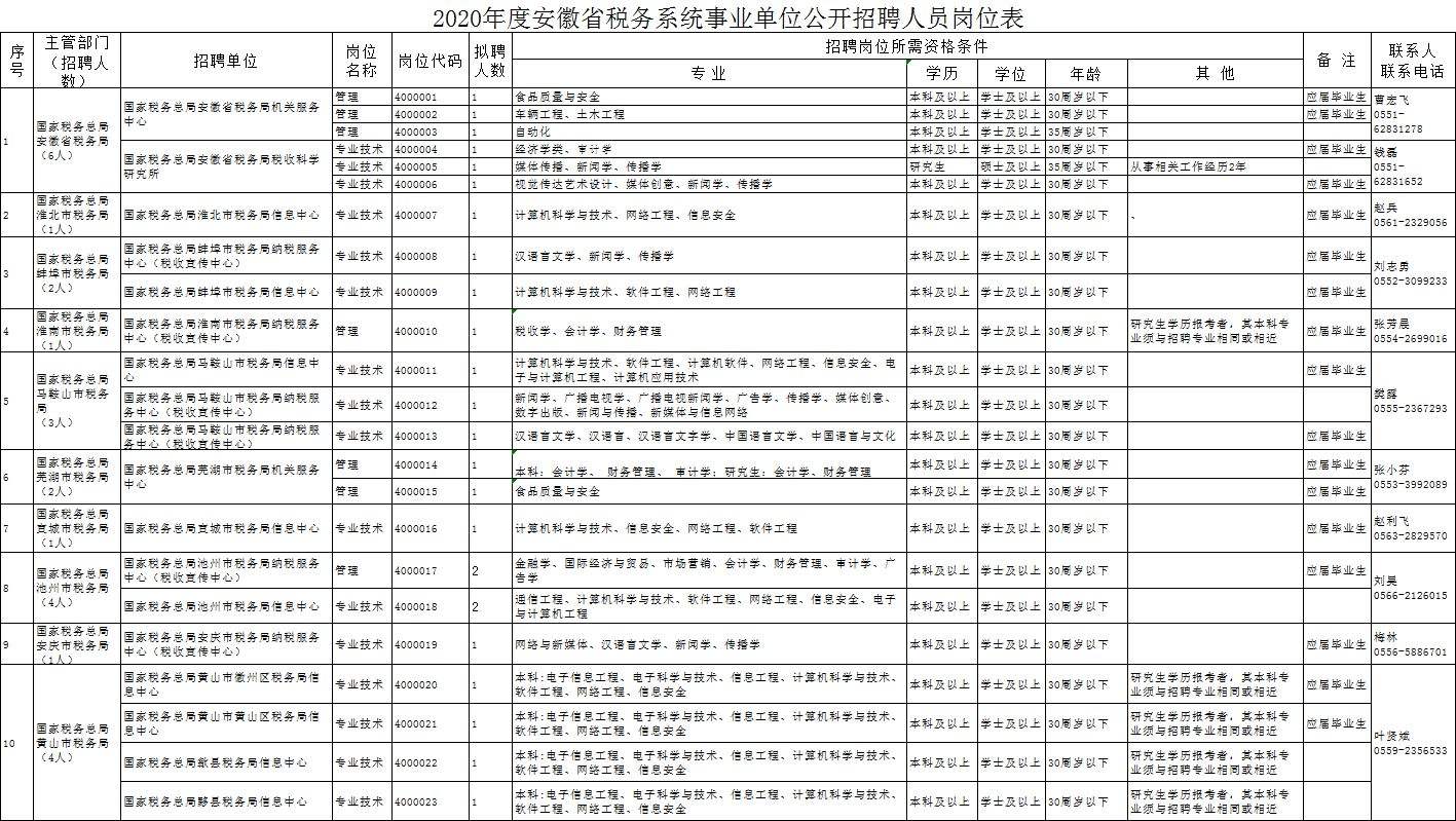 安徽政府事业单位招聘公告(安徽省事业单位招聘公告汇总)