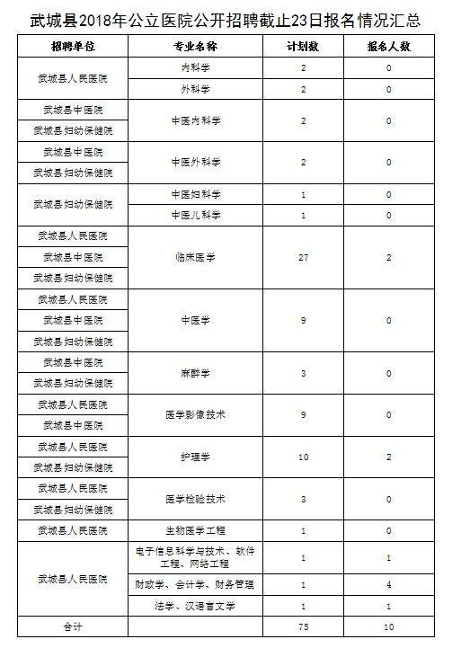 包含武城县事业单位招聘网的词条