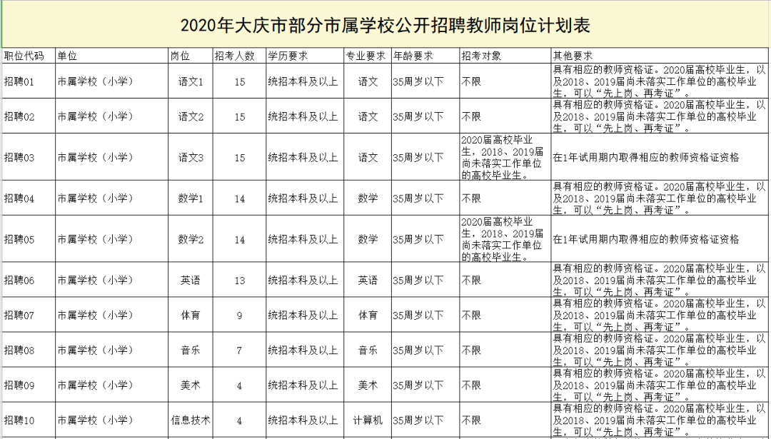 大庆事业单位(齐齐哈尔事业单位在线)