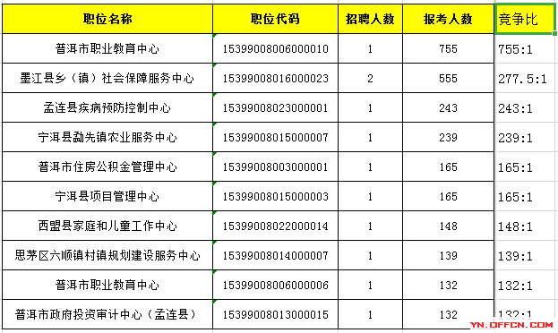 枣庄市事业单位招聘报名(枣庄事业单位招聘2021)