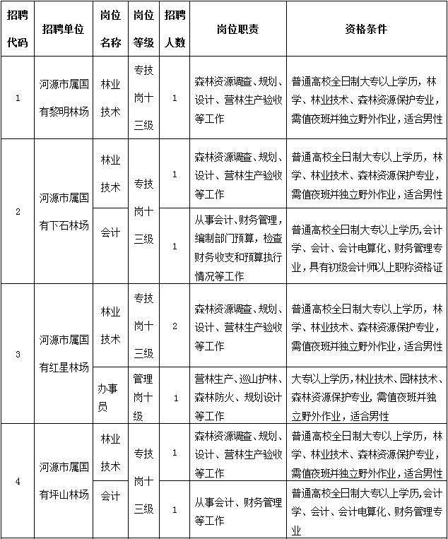 2018兖州事业单位招聘公告(兖州卫生类事业单位招聘2021)