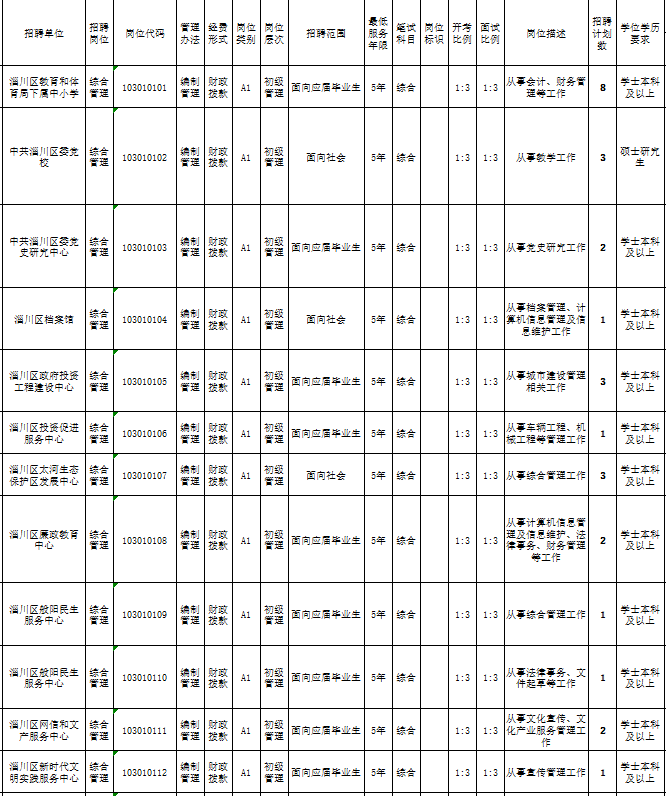 淄博市公安机关所属事业单位公开招聘的简单介绍