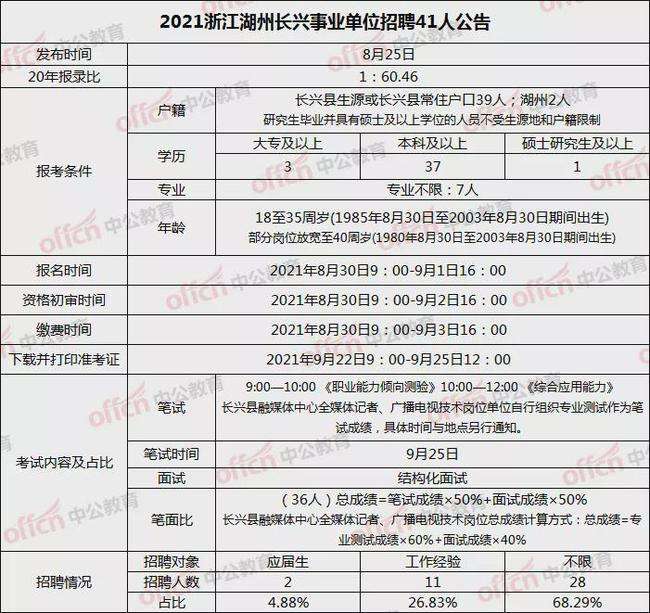 事业单位统考宣城公告(宣城事业单位招聘2021)