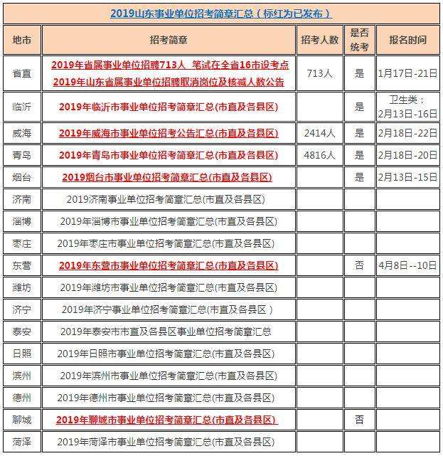 淄博市事业单位分数(淄博事业单位报名入口)
